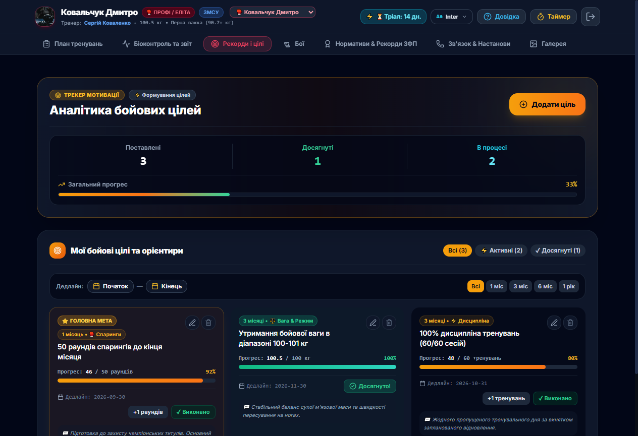 Кабінет боксера TrainSmart